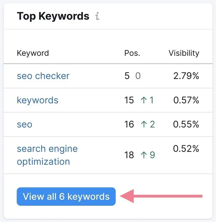 Beste Keywords