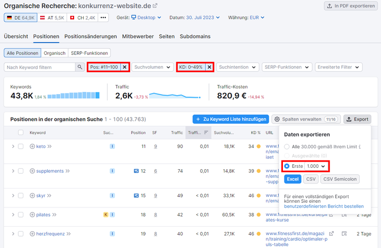 Organische Recherche: Konkurrenz-Keywords finden