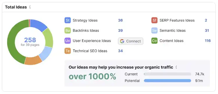 On Page SEO Checker mit 258 Optimierungsideen für 39 Seiten