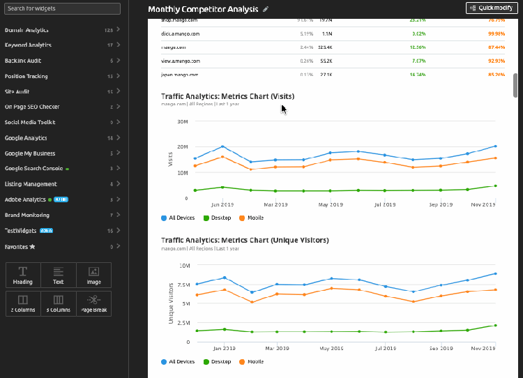 Semrush Dashboard Customization mit Widgets aus linkem Seitenmenü