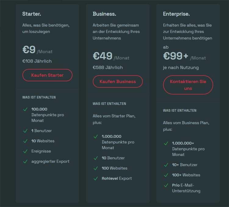 Simple Analytics Preise