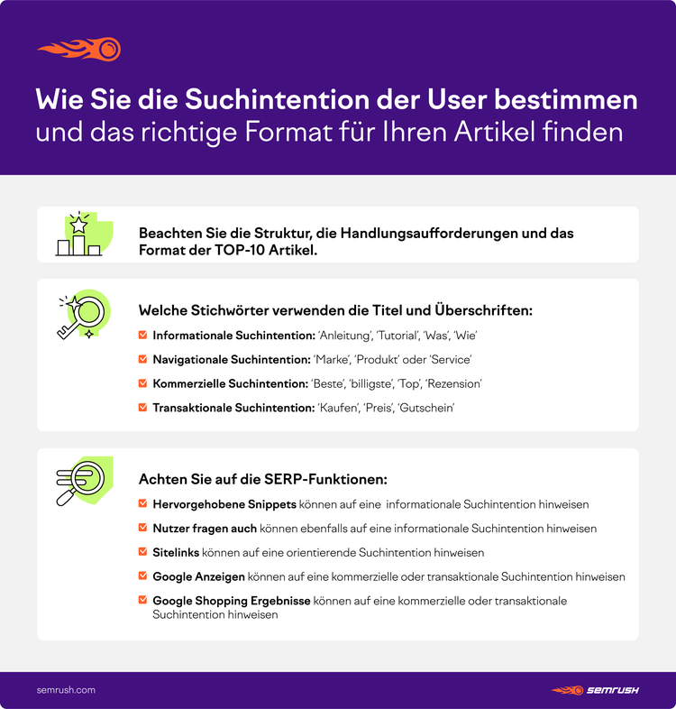 Keyword Suchintention