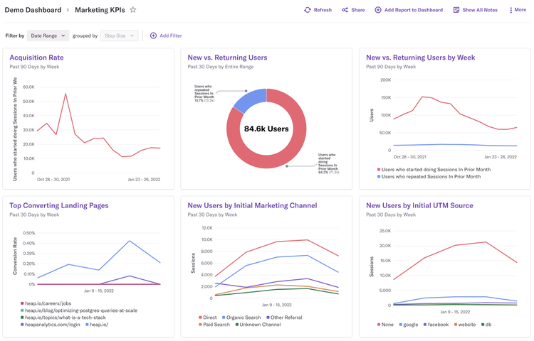 Heap ist ein leistungsstarkes Analytics-Tool