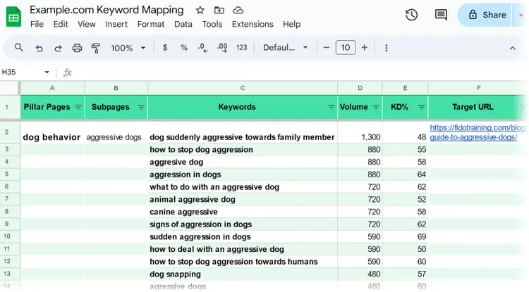 Abschnitt der Semrush-Google-Sheets-Vorlage, der verschiedene Spalten und Zeilen mit Forschungsdaten im Zusammenhang mit der Keyword-Zuordnung zeigt.