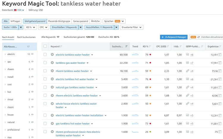 Die Keyword-Liste ist fertig
