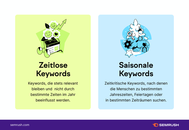 Semrush Infografik: Zeitlose und saisonale Keywords
