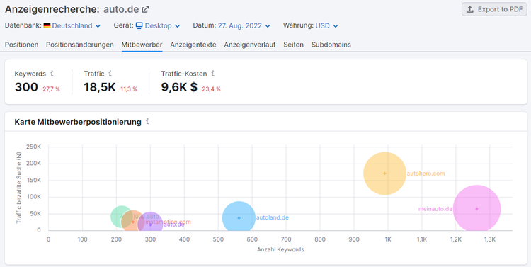 Screenshot: Anzeigenrecherche