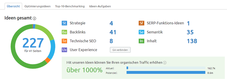 Screenshot: On Page SEO Checker