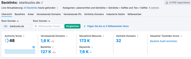 Semrush Authority Score in Backlinks