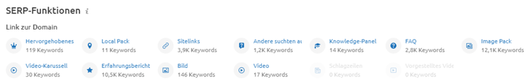 Daten zu SERP-Funktionen von Homedepot.com aus Organische Recherche