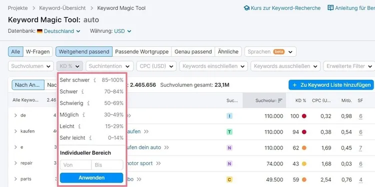 sechs Schwierigkeitskategorien von SEMrush