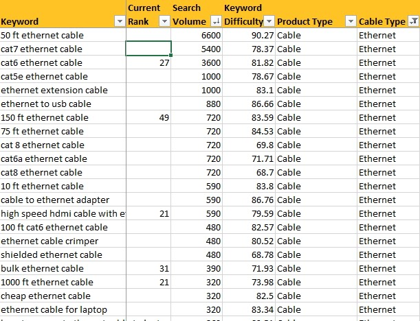 Excel-Tabelle gefilterte Ethernet-Kabel-Keywords mit Metriken und Kabeltyp