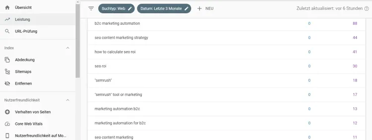 Google Search Console Leistungsbericht mit Suchanfragen und Klick-Metrics