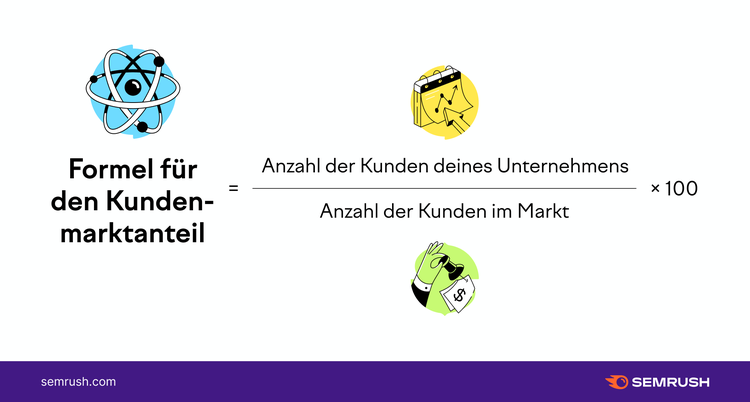Die Formel für den Kundenmarktanteil