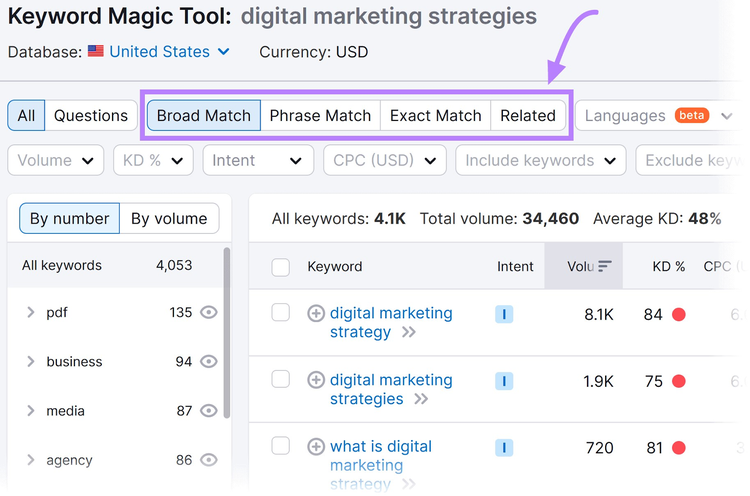 Keyword Magic Tool – Hervorhebung der Übereinstimmungsfilter für Keyword-Typen