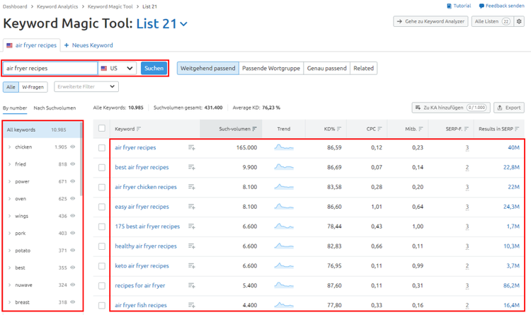 Keyword Magic Tool