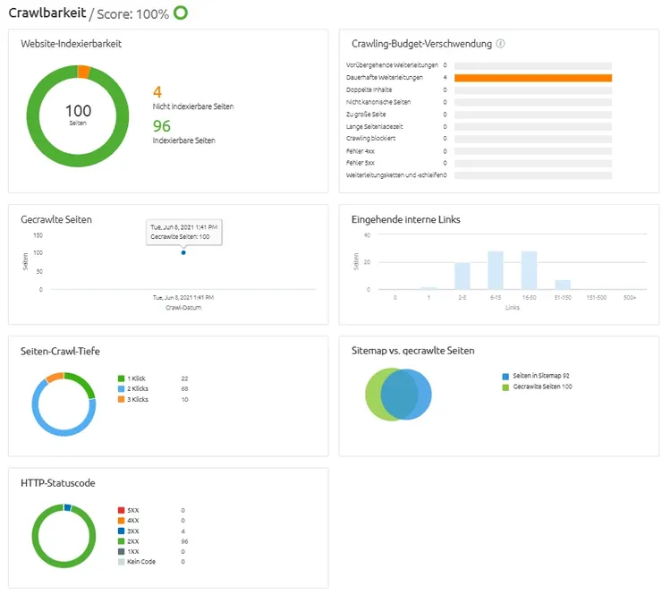Crawlbarkeit Dashboard mit Indexierbarkeit, Budget-Verbrauch und Tiefe Charts