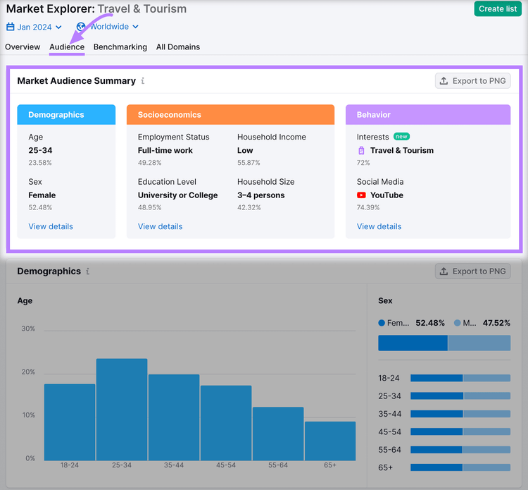 "Market Audience Summary" im Audience Dashboard von Market Explorer