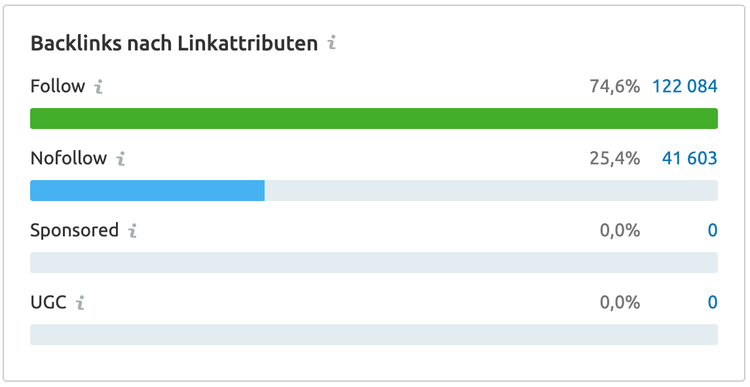 Backlink Audit: Linkattribute