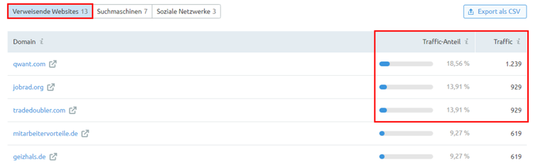 Traffic Analytics: Traffic-Quellen