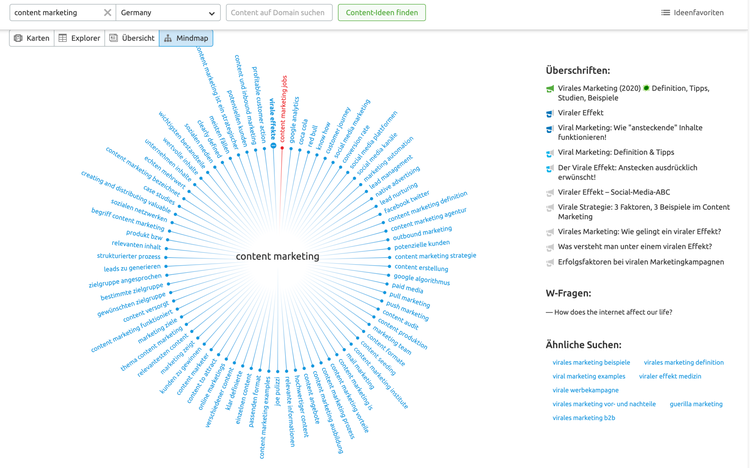SEMrush Topic Research Mind Map