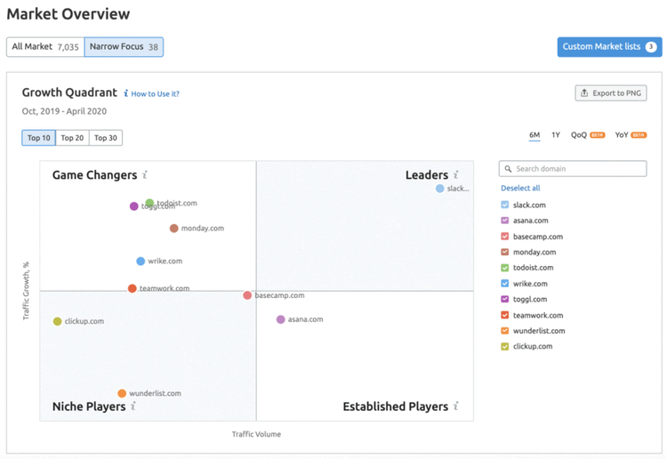 Growth Quadrant screenshot