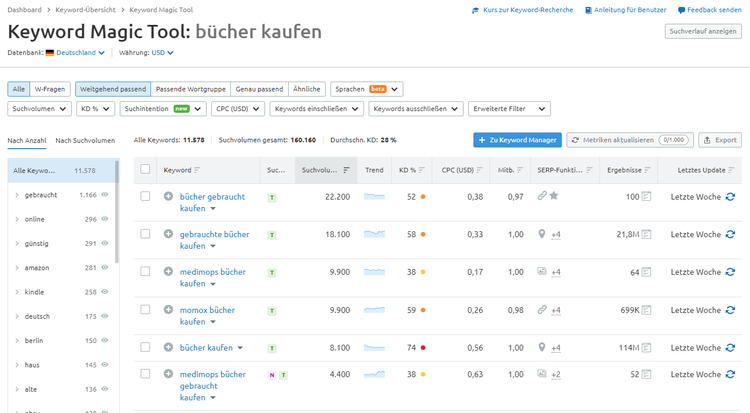 Screenshot: Keyword Magic Tool
