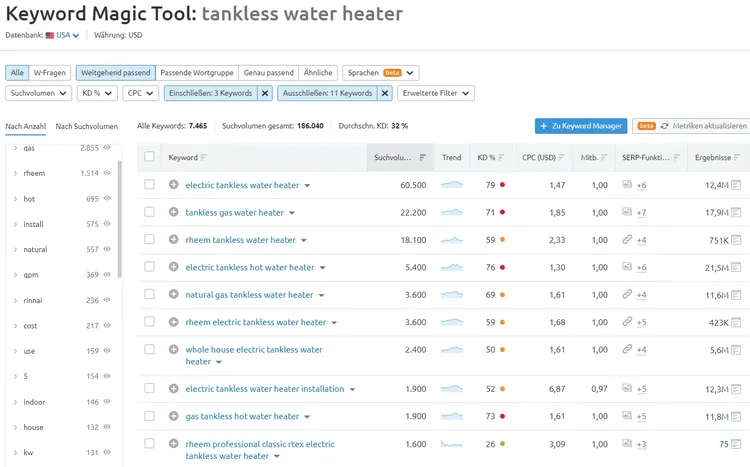 Keyword-Liste nach Anwendung der Filter