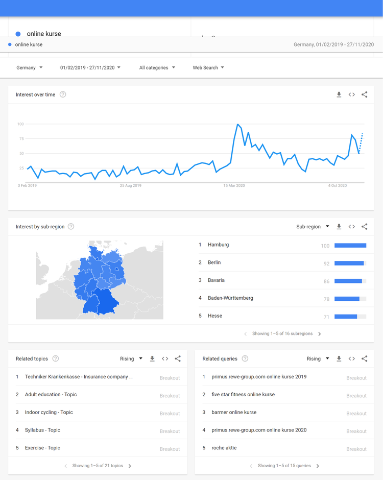 Google Trends: Online-Kurse in Deutschland mit regionalen Trends