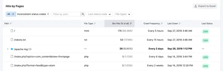 Hits by Pages: Tabelle mit Dateitypen, Crawl-Häufigkeit und letztem Status