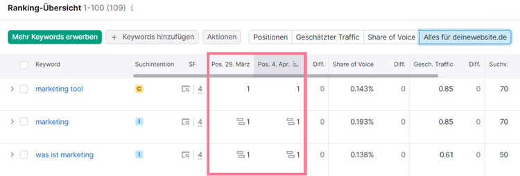 Ranking-Übersicht