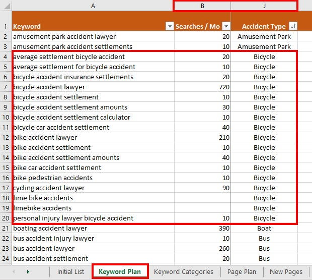 Excel Keyword Plan mit Unfallrechts-Keywords, Suchvolumen und Kategorisierung