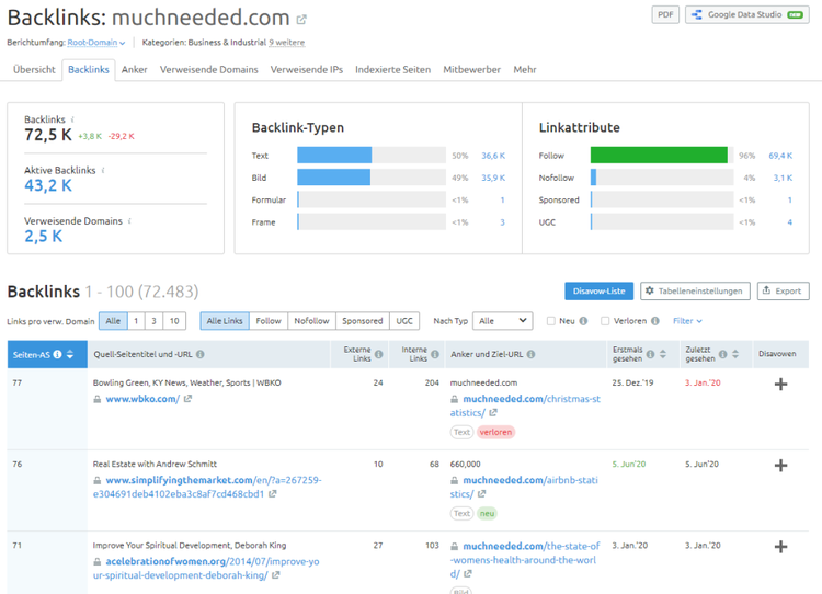 Backlink-Analytics