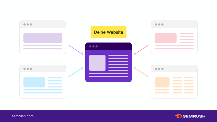 Verweise auf eine Website