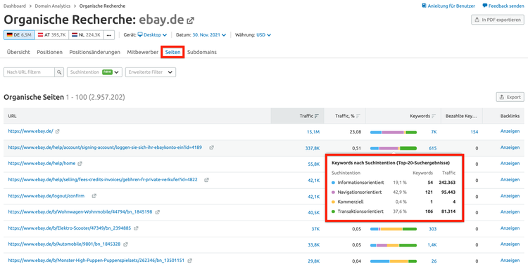 Semrush Beispiel Top-Seiten organisch