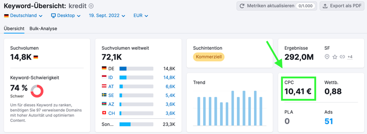 Semrush Beispiel Cost-per-Click