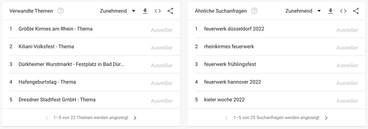 Google Trends Beispiel Themen Suchanfragen