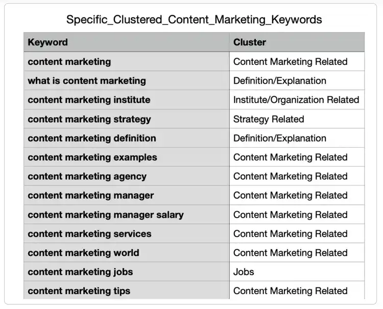 Keyword-Clustering mit ChatGPT