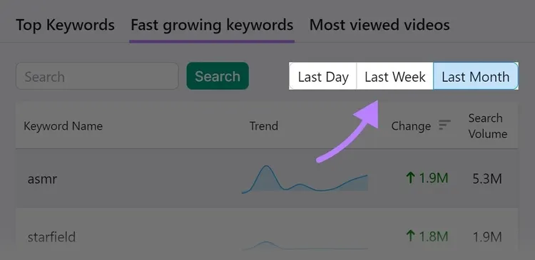Zeitspannen "Letzter Tag", "Letzte Woche" und "Letzter Monat" in Keyword Analytics for YouTube