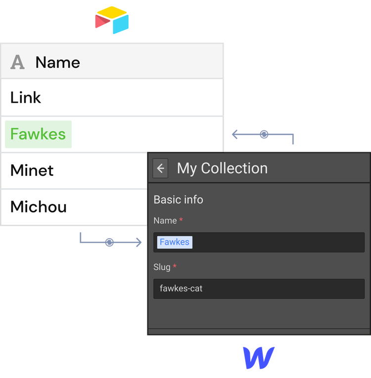 Der Name "Fawkes" wird in Whalesync angezeigt