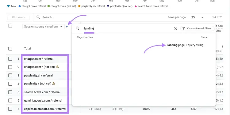 GA4-Bericht mit angewendetem Regex-Filter zur Anzeige aller wichtigen KI-Plattformen wie ChatGPT, Perplexity usw.