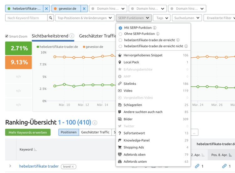 Semrush Position Tracking SERP Features Filter mit Feature-Counts