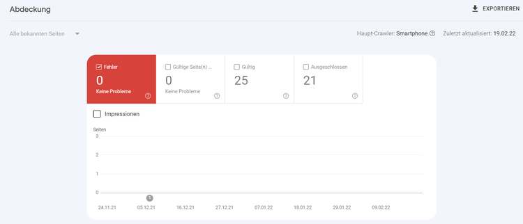 Abdeckung in der Search Console