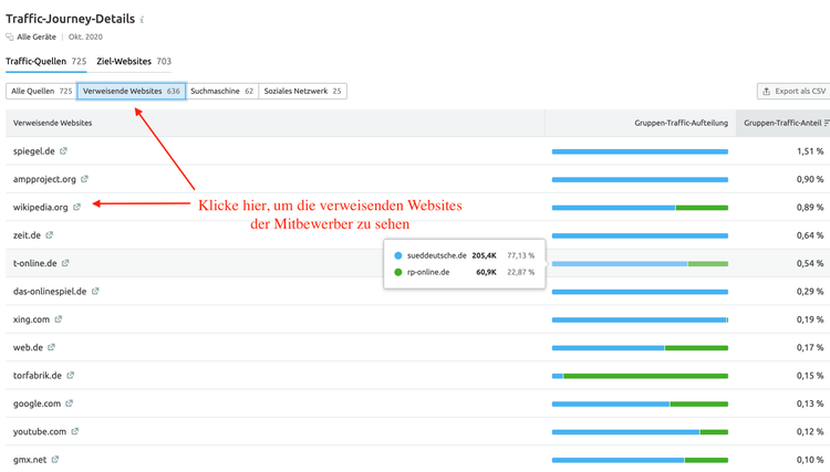 SEMrush Traffic Analytics: Traffic Journey Details Referrer