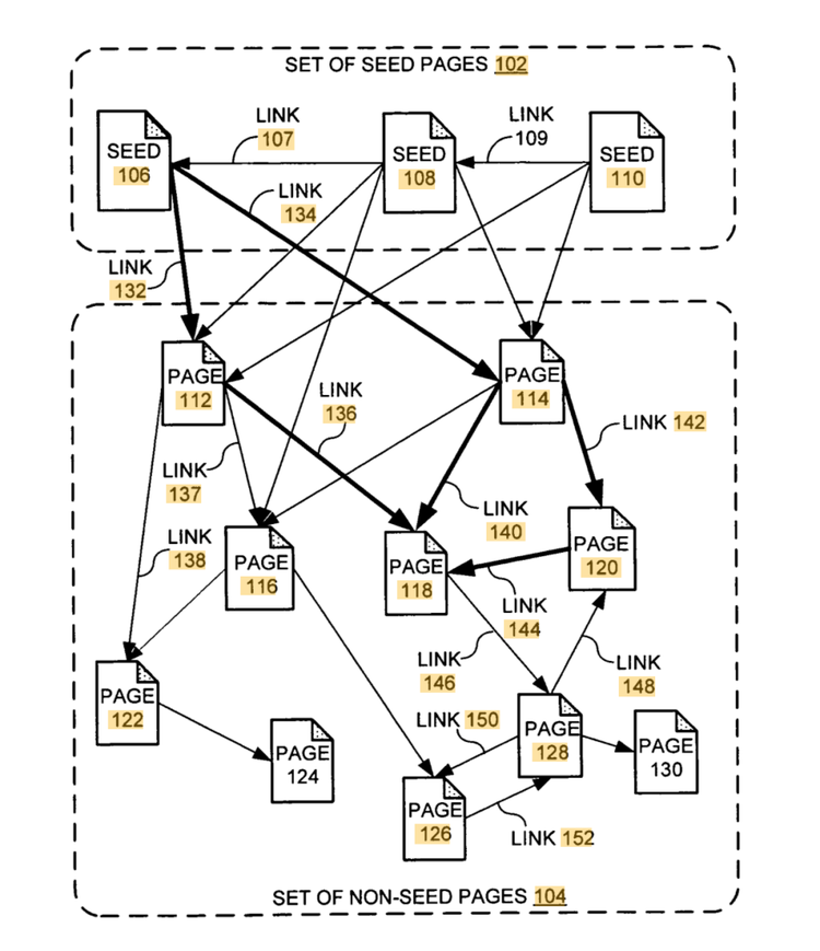 PageRank Updated graphic
