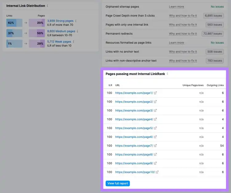Eine Liste von Seiten, die den meisten internen LinkRank beim Site Audit bestehen
