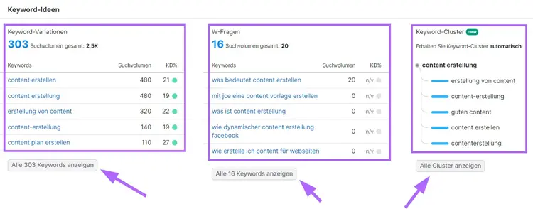 Abschnitte "Keyword-Variationen", "W-Fragen" und "Keyword-Cluster" in der Keyword-Übersicht