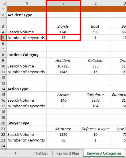 Excel Keyword Categories Übersicht mit Suchvolumen und Keyword-Anzahl nach Typ