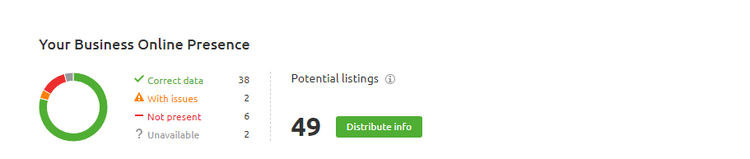 Online Business Presence Check