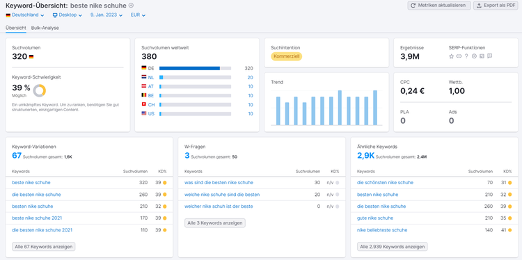 Semrush Keyword Overview beste nike schuhe: 320 Keywords, 380 Variation